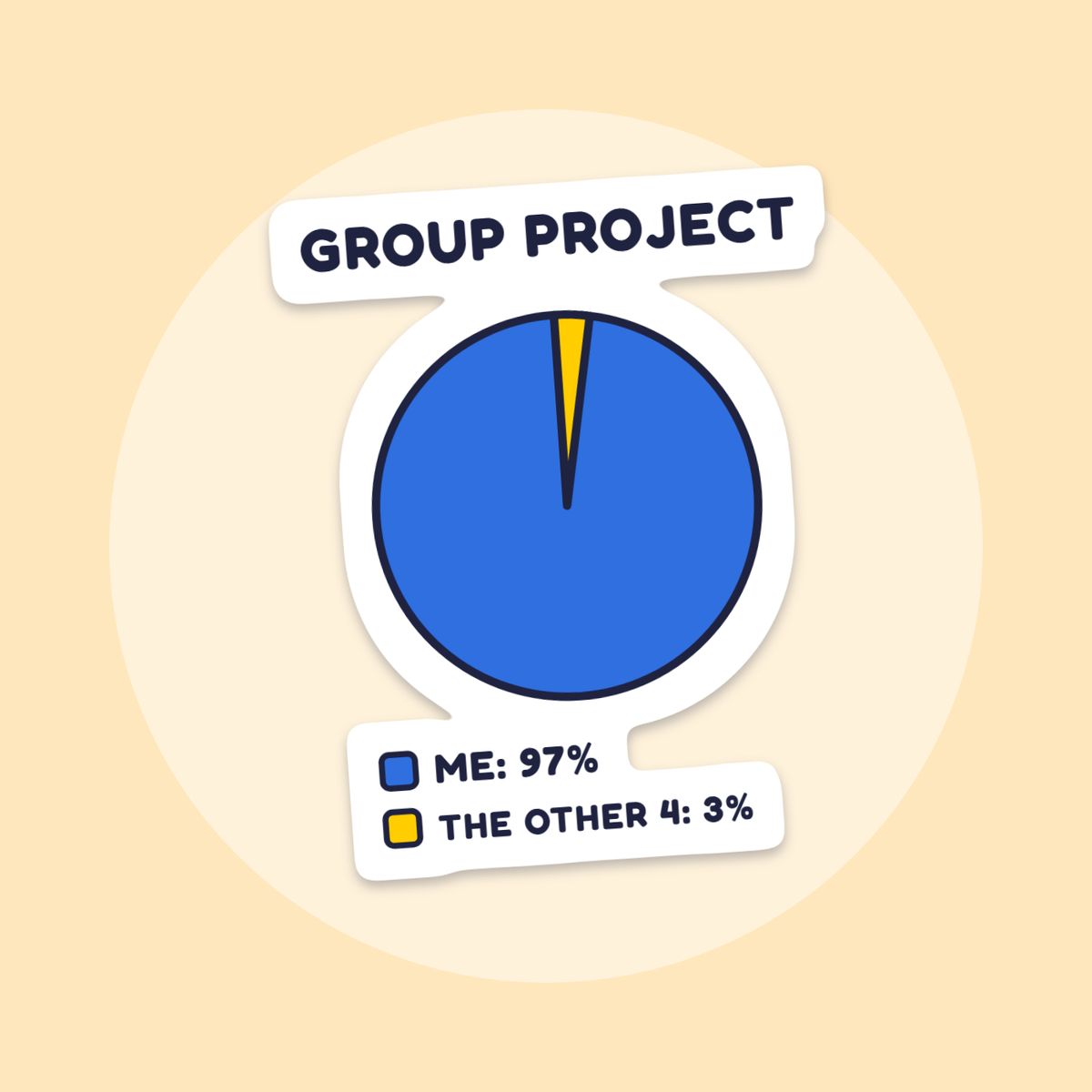 Group Project Pie Chart sticker