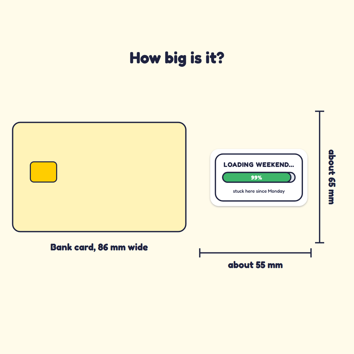 Loading Weekend... 99% sticker next to a bank card for size
